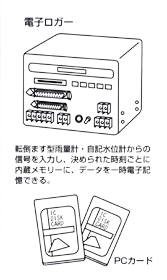 データの記録