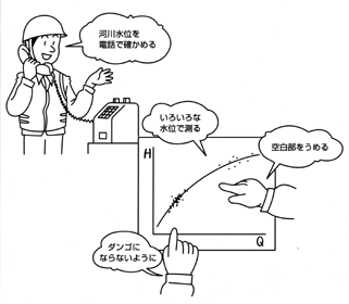 流量観測